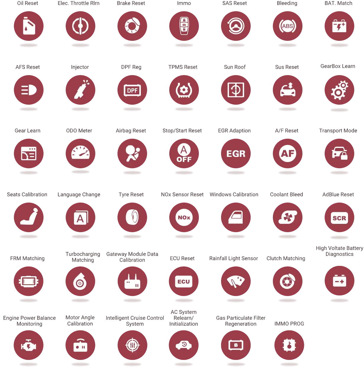 thinktool master 5